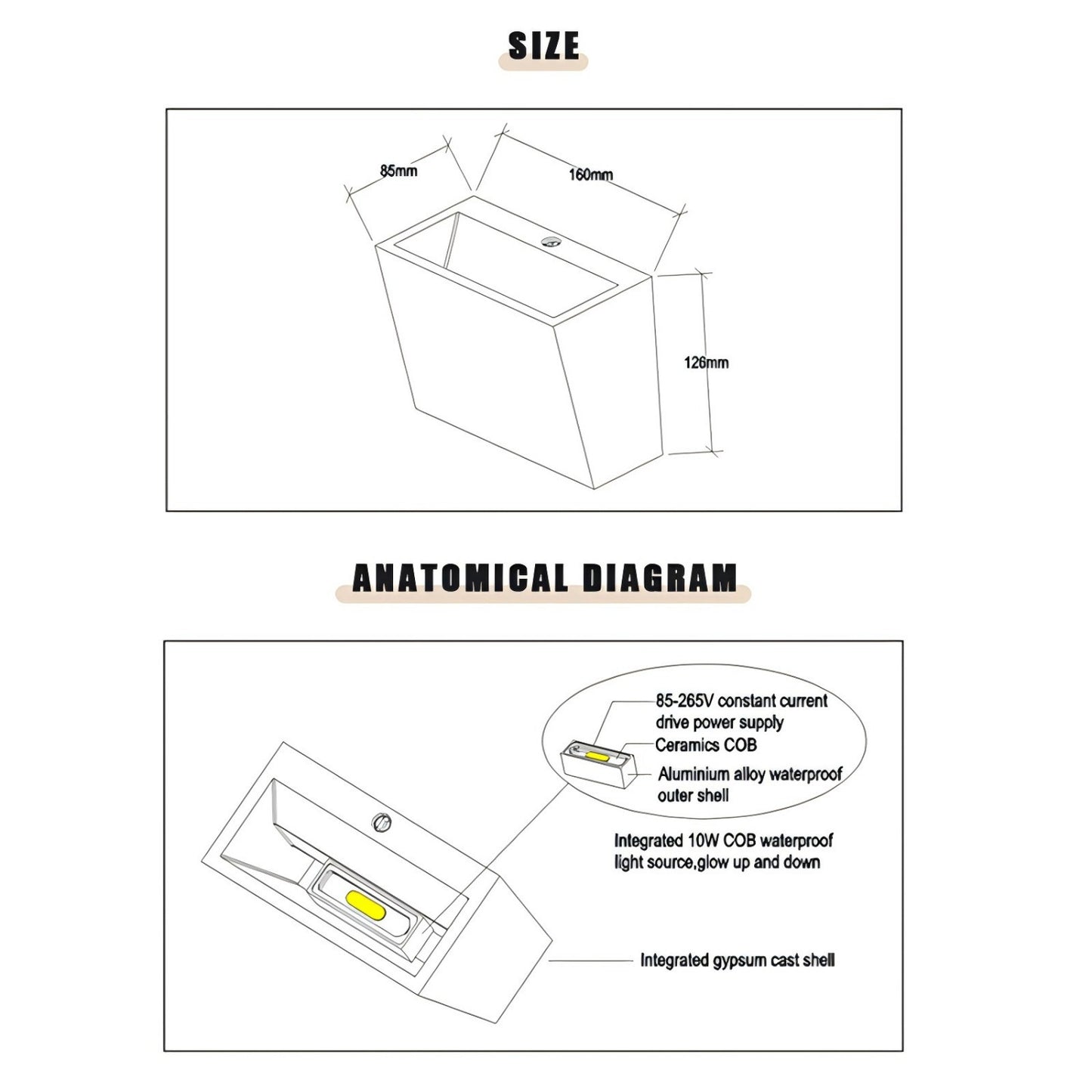 Gipsa Materialo Endoma Murlampo