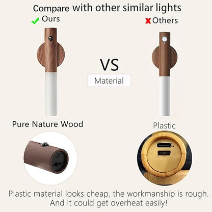 Motion Sensor Magnetic LED Wall Lamp